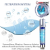 Herzberg Turbo Charger Showerhead Blue